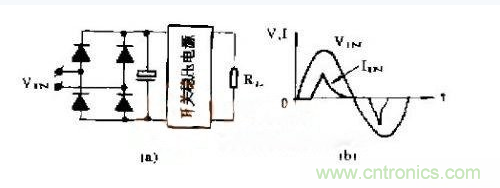 工程師推薦：低諧波、高功率因數(shù)AC/DC開關(guān)電源變換器設(shè)計(jì)