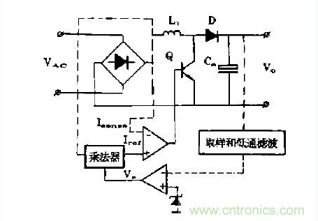 工程師推薦：低諧波、高功率因數(shù)AC/DC開關(guān)電源變換器設(shè)計(jì)