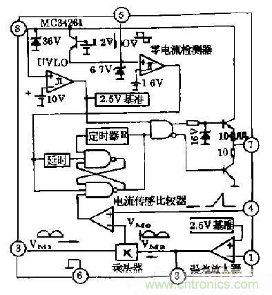 工程師推薦：低諧波、高功率因數(shù)AC/DC開關(guān)電源變換器設(shè)計(jì)
