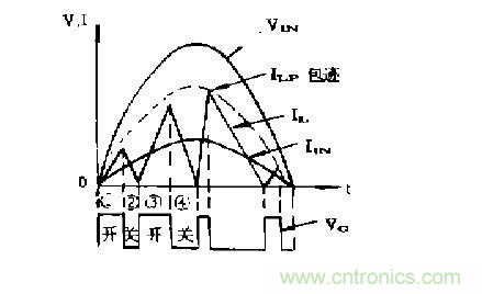 工程師推薦：低諧波、高功率因數(shù)AC/DC開關(guān)電源變換器設(shè)計(jì)