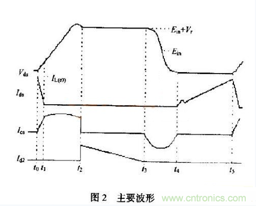 低EMI、高效的零電壓開關(guān)反激式開關(guān)電源設(shè)計