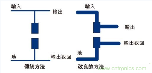 PCB布局的關(guān)鍵！教你一次搞定PCB布局