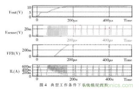 一款低功耗、低成本的白光LED驅(qū)動芯片設(shè)計