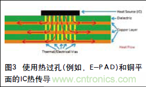 工程師推薦必看！開(kāi)發(fā)高質(zhì)量PCB設(shè)計(jì)指南