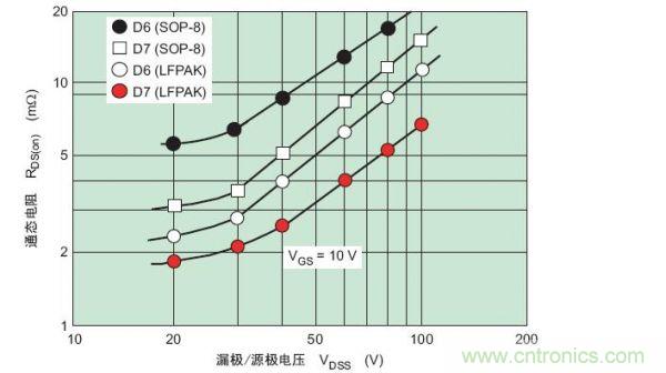 工程師分享：如何選擇合適的MOSFET器件？