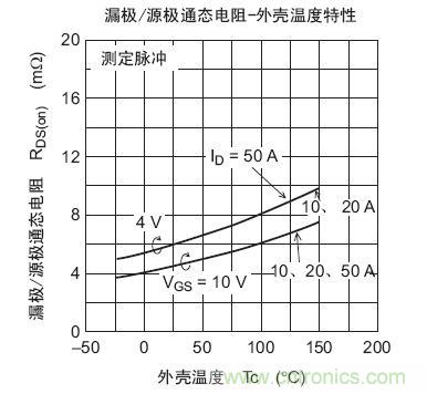 工程師分享：如何選擇合適的MOSFET器件？