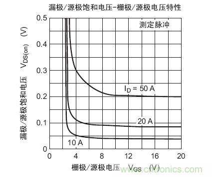 工程師分享：如何選擇合適的MOSFET器件？