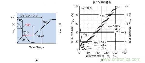 工程師分享：如何選擇合適的MOSFET器件？