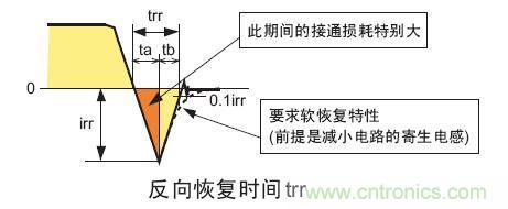 工程師分享：如何選擇合適的MOSFET器件？