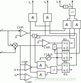 比比看，兩種逆變電源的控制方式誰更優(yōu)？