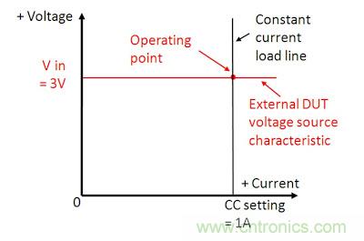 直流電子負載如何實現(xiàn)CV、CC或CR工作模式