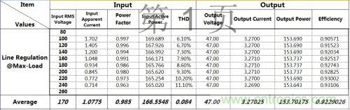 PCB布局該這么做！150W LED驅(qū)動(dòng)電源拆解學(xué)習(xí)