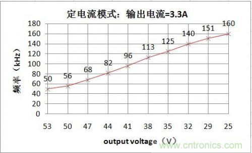 PCB布局該這么做！150W LED驅(qū)動(dòng)電源拆解學(xué)習(xí)