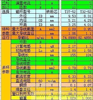 大師手筆！如何巧用拓?fù)潆姼刑嵘秊V波效果