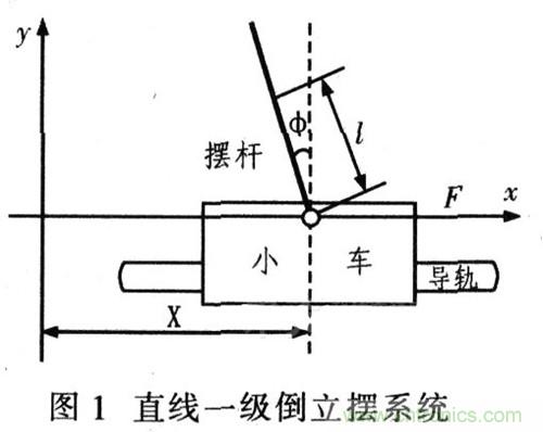 就那么簡(jiǎn)單！DIY屬于自己的“賽格威”平衡車
