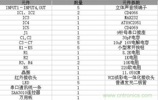 DIY超級(jí)PC遙控器，讓你的電腦更智能