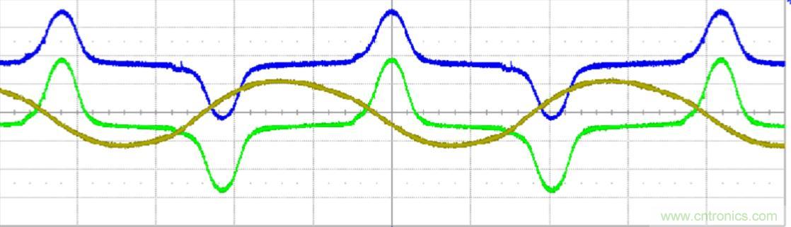 初學(xué)者福音！手把手教你測(cè)量識(shí)別節(jié)能燈波形