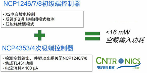 我們都是節(jié)約高手！巧用安森美半導(dǎo)體降低待機(jī)能耗方案！