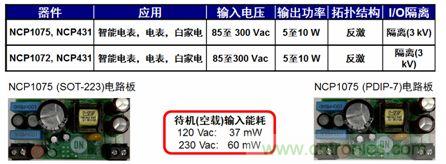 用于智能電表、電表及白家電等應(yīng)用的NCP1072/5 5到10 W參考設(shè)計(jì)。