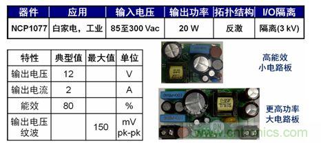 圖5：基于NCP1076/7的20 W參考設(shè)計(jì)。