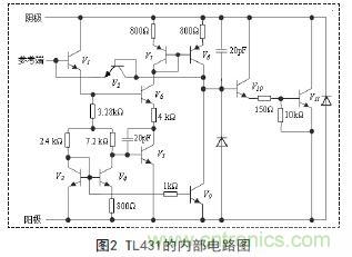 牛人支招！基于TL431的線性精密穩(wěn)壓電源的設(shè)計