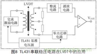 牛人支招！基于TL431的線性精密穩(wěn)壓電源的設(shè)計