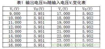 牛人支招！基于TL431的線性精密穩(wěn)壓電源的設(shè)計