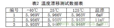 牛人支招！基于TL431的線性精密穩(wěn)壓電源的設(shè)計