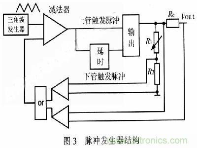 一步到位，半導(dǎo)體激光管LD的電源設(shè)計(jì)