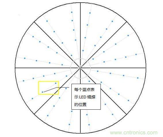 創(chuàng)意DIY！送女朋友的絕妙禮物，LED星光傘！