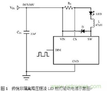 旨在突破！源于TRUEC2技術(shù)的高性能LED射燈方案