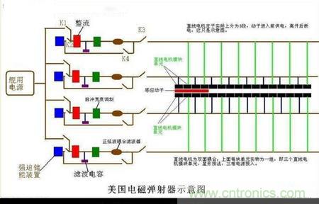 電子軍情發(fā)燒友！航母彈射系統(tǒng)大揭秘！