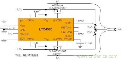 LTC4370在兩個二極管“或”連接的12V電源之間均衡10A負(fù)載電流。通過調(diào)節(jié)MOSFET壓降來補(bǔ)償電源電壓失配，以實現(xiàn)均流