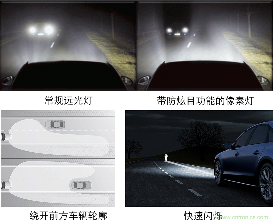 動(dòng)態(tài)智能全LED前照燈之獨(dú)特功能示意。