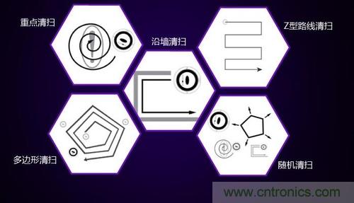 二、探測(cè)技術(shù)