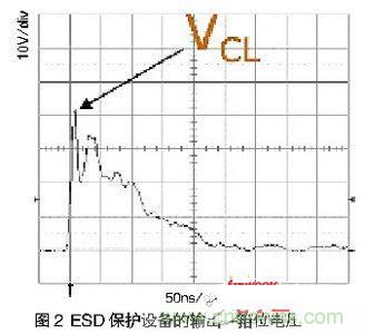 一次ESD事件中，ESD保護(hù)設(shè)備的輸出（箝位電壓）
