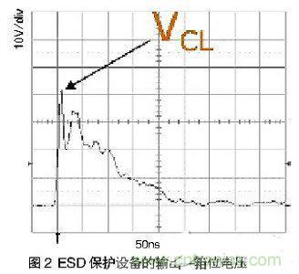 ESD事件中，ESD保護(hù)設(shè)備的輸出（箝位電壓）