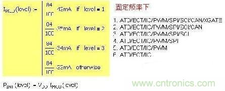 第一種 固定頻率，增減功能引起電流變化：