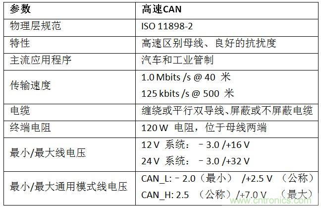  汽車級(jí)瞬態(tài)電壓抑制器，提供專業(yè)級(jí)保護(hù)