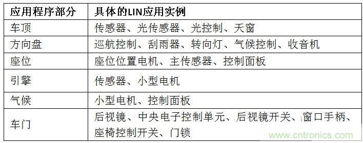  汽車級(jí)瞬態(tài)電壓抑制器，提供專業(yè)級(jí)保護(hù)