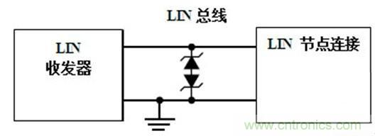  汽車級(jí)瞬態(tài)電壓抑制器，提供專業(yè)級(jí)保護(hù)