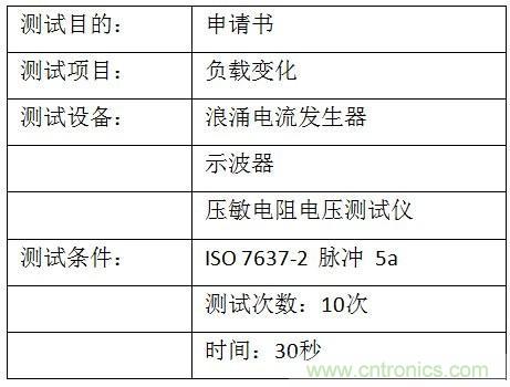 汽車級(jí)瞬態(tài)電壓抑制器，提供專業(yè)級(jí)保護(hù)