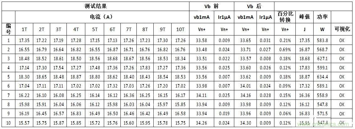 汽車級(jí)瞬態(tài)電壓抑制器，提供專業(yè)級(jí)保護(hù)