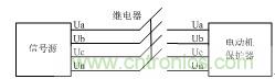 智能電動機保護(hù)器自動檢測系統(tǒng)設(shè)計