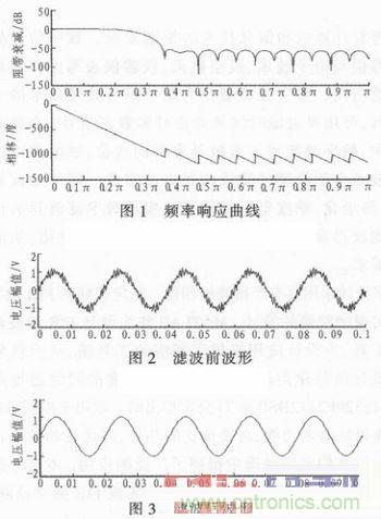 以MATLAB仿真和DSP設(shè)計(jì)為基礎(chǔ)，實(shí)現(xiàn)FIR數(shù)字濾波器
