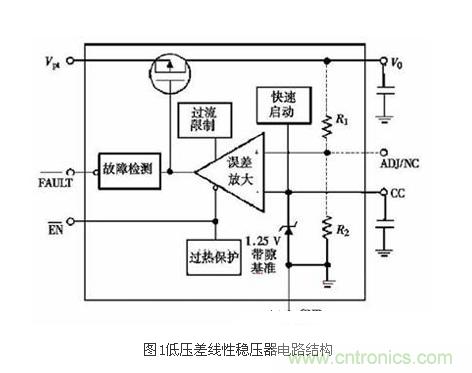 提高LDO線(xiàn)性穩(wěn)壓器工作效率的設(shè)計(jì)方案