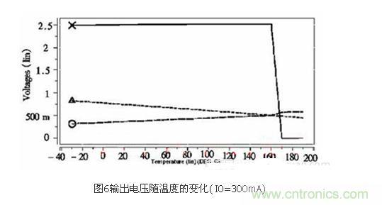提高LDO線(xiàn)性穩(wěn)壓器工作效率的設(shè)計(jì)方案