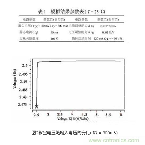提高LDO線(xiàn)性穩(wěn)壓器工作效率的設(shè)計(jì)方案