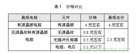 技術大爆炸：晶體一秒變晶振，成本直降60%