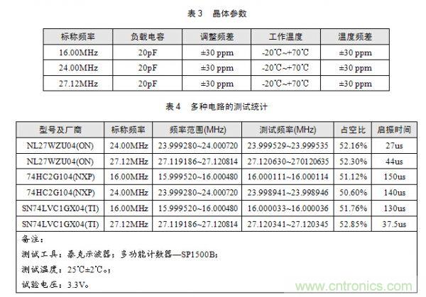 技術大爆炸：晶體一秒變晶振，成本直降60%